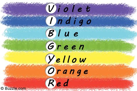 the words violet indigo blue green yellow orange red