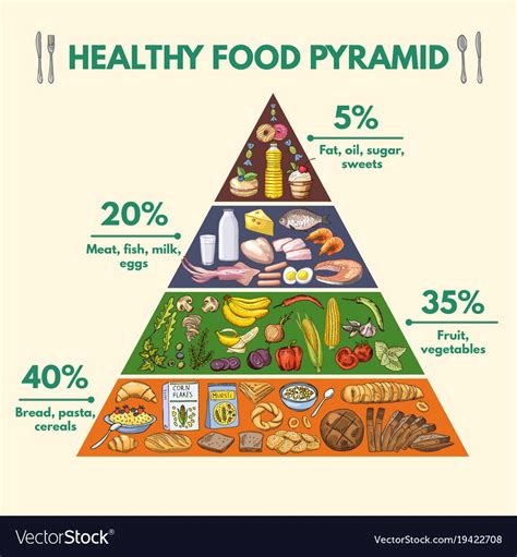 Balanced Diet Food Pyramid