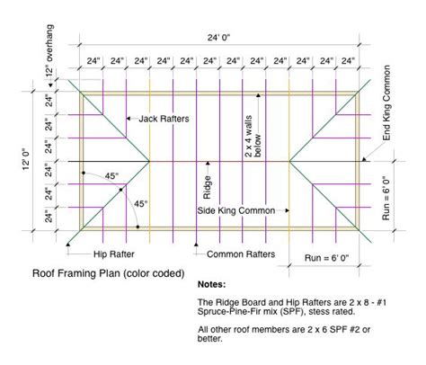 Gable Roof Framing Plan