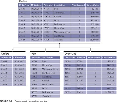 Normalization of Tables