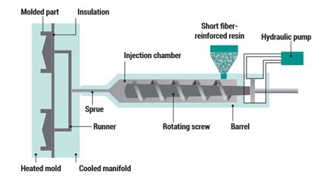 Injection Compression Molding | Davies Molding