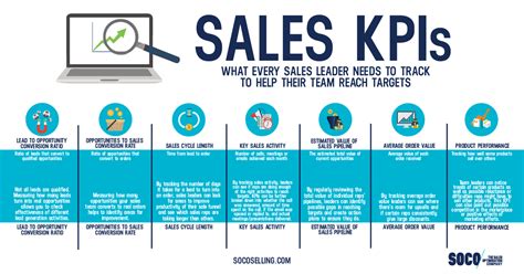 The Guide to Sales Commission Structures [2021]