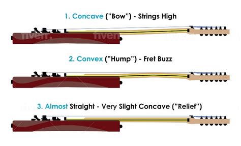 Truss Rod Adjustments and How They Work, truss rod