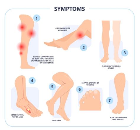 What is peripheral arterial disease? | Rocky Mountain Foot & Ankle