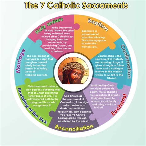 Seven Catholic Sacraments