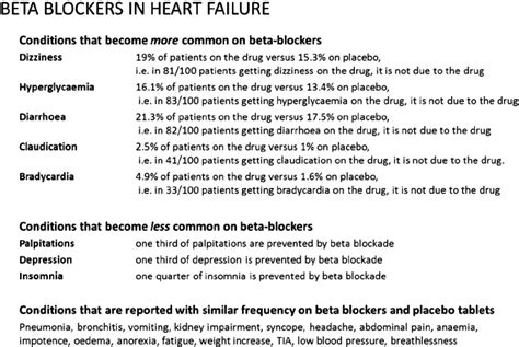 A rational side-effect note to give patients regarding beta blockers ...