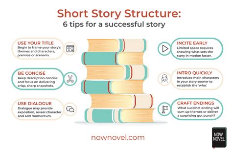 Short Story Structure: Shaping Successful Stories | Now Novel | Short ...