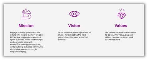 11 Inspiring Vision Statement Examples (+How to Craft Your Own) | LaptrinhX