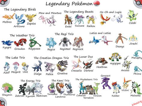 Legendary Pokemon images All Legendary Pokemon HD wallpaper and ...