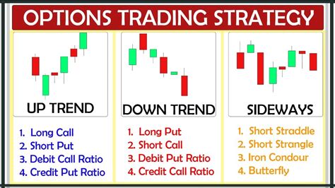 Day Trading Options: Could I Make $500 a Day and How? - InvestGrail