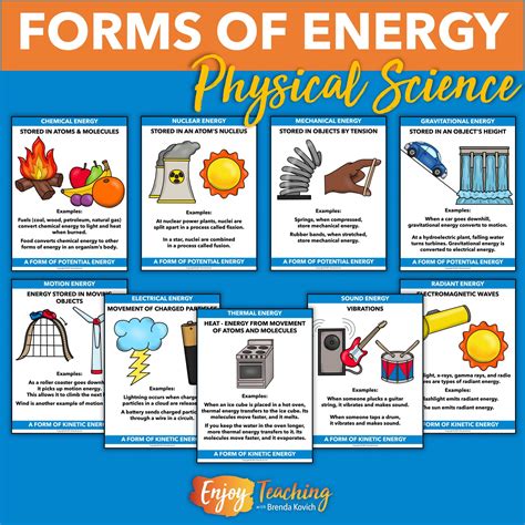 9 Forms of Energy and Examples for Kids