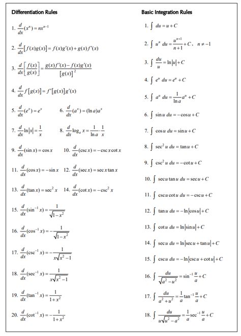 AP Calculus AB and BC: Chapter 6 - Techniques of Integration : 6.1 ...