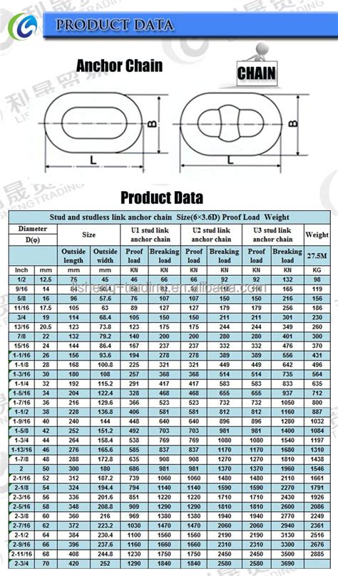 Mooring Chain Size Chart