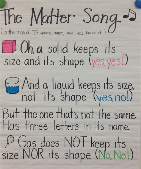 States Of Matter Song Lyrics