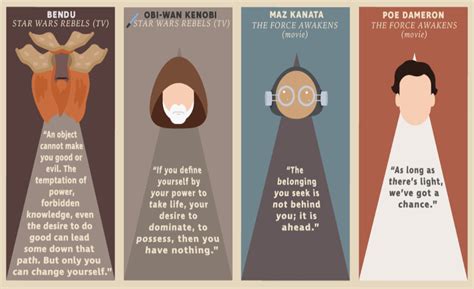 50 Wise Quotes from the Star Wars Universe