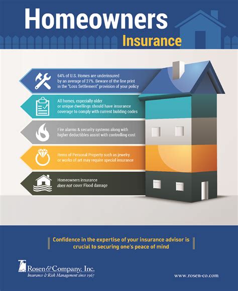 Homeowners Coverage Comparison Chart