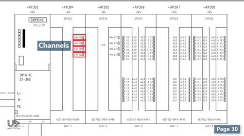 Siemens S7 1500 Plc Wiring Diagram - Wiring Draw