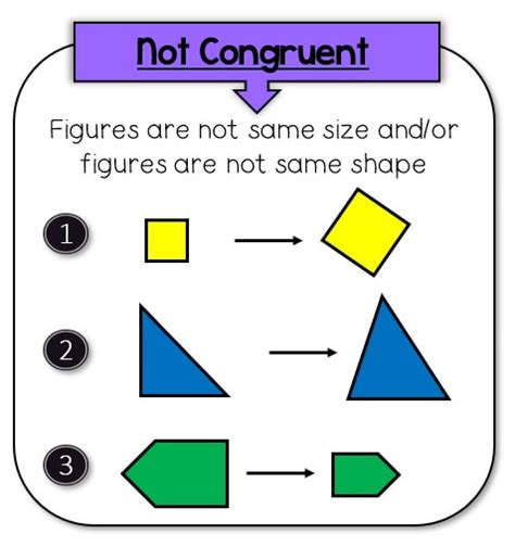 Congruence - MATH IN DEMAND