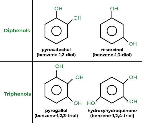 Nomenclature Of Alcohols Phenols And Ethers Rules And Examples – NBKomputer