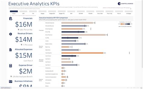 The Ultimate Guide to Tableau Dashboards (+ Examples) | Layer Blog