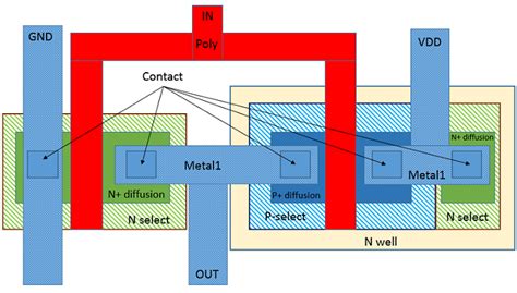 CMOS Layout Design: Introduction |VLSI Concepts