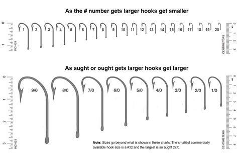 Fishing Hook Size & Type Chart for 250 Game Fish Species