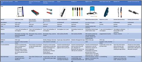 Smart insulin pens: new technology contributes to increased ...