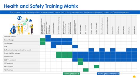 Top 10 Training Matrix Templates to Deliver Valuable Learning [Free PDF ...