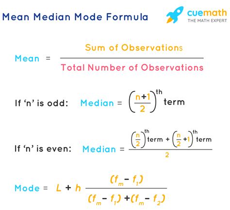 Finding Mode In Math - How To Find Mean Median And Mode 7 Steps With ...