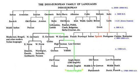 Who Were the Indo-Europeans and Why Do They Matter? - Norse Mythology ...