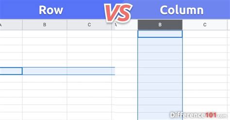 What is Row and Column - CashkruwCrosby