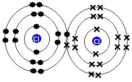 chlorine molecule Cl2 Lewis dot & cross electronic diagram covalent ...