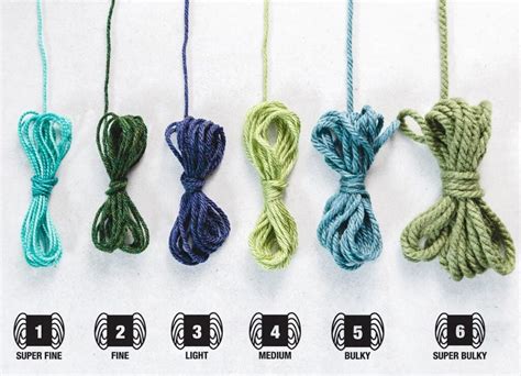 Complete Guide to Fingering Weight Yarn - Sarah Maker