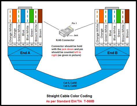 Cat 5 Cable Color Coding