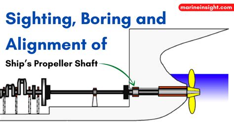 Propeller Shaft An Overview ScienceDirect Topics, 54% OFF