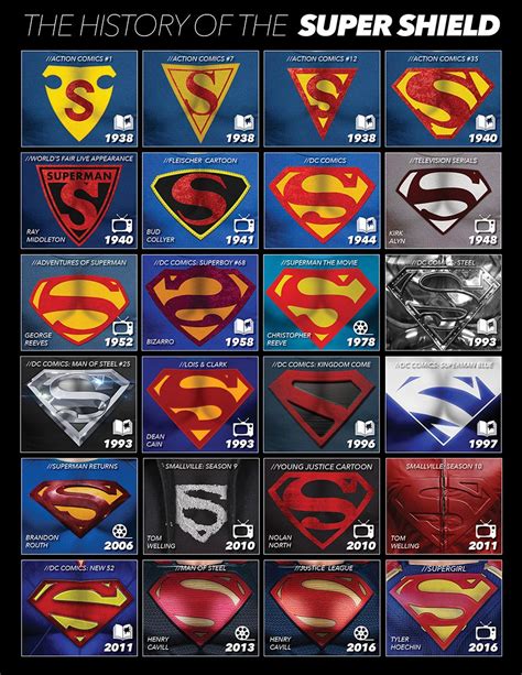 The history of the superman shield – Artofit