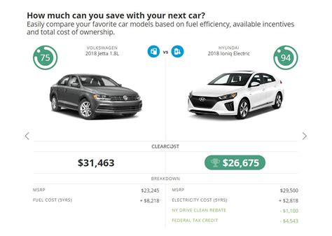 Cost Comparison Of EVs & Gas Cars: New Tool from Con Edison And ...