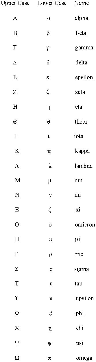 Greek Alphabet Math