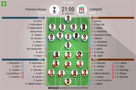 Tottenham Hotspur v Liverpool - as it happened