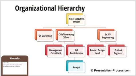 PowerPoint SmartArt Hierarchy Graphics for Download - Presentation ...