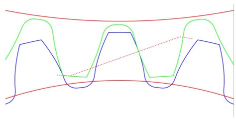 Spur gear meshing impact excitation – ZHY Gear