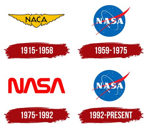 NASA Logo, symbol, meaning, history, PNG, brand