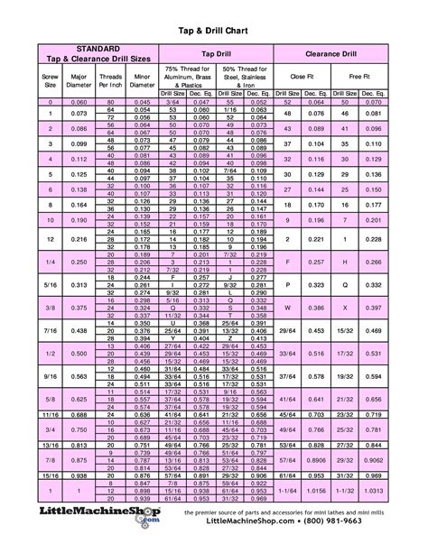 drill chart for taps 23 printable tap drill charts [pdf] ᐅ templatelab