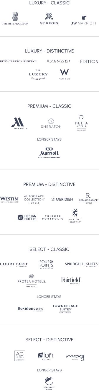 Luxury Brands In Hospitality Industry | Psoriasisguru.com