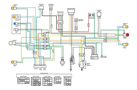 Motorcycle Wiring, Motorcycle Headlight, Mini Jeep, Mini Bike, Chinese ...