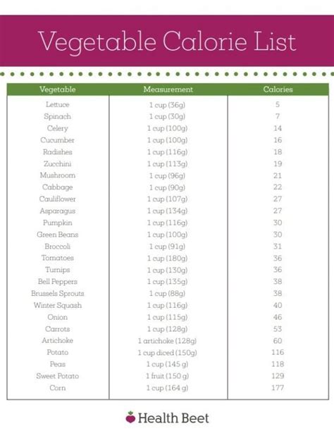 Calorie Chart Pdf - Cartuces