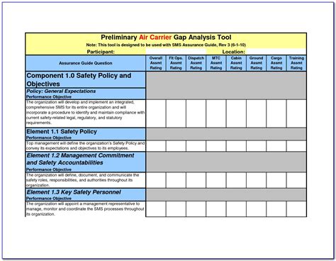 Iso 27001 Internal Audit Plan Template