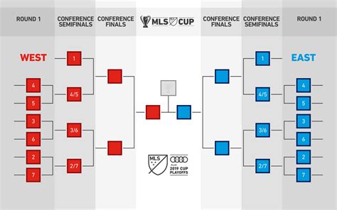 When Is The Mls Final 2024 - Adrian Eulalie