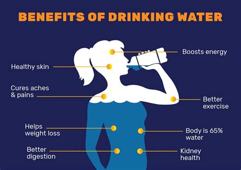 16 Health Benefits of Drinking Water that You Should Know | Benefits of ...