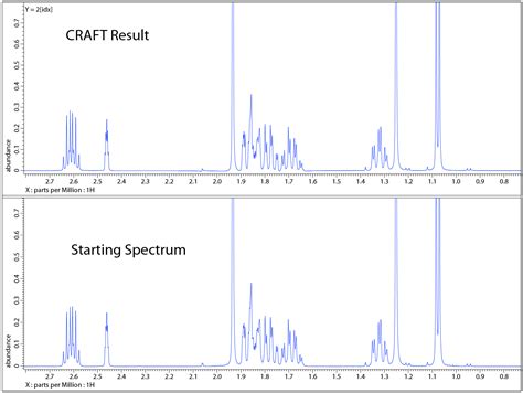 JEOL Integrates CRAFT Data Processing with New DELTA Software Release ...